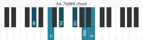 Piano voicing of chord Ab 7b9#9